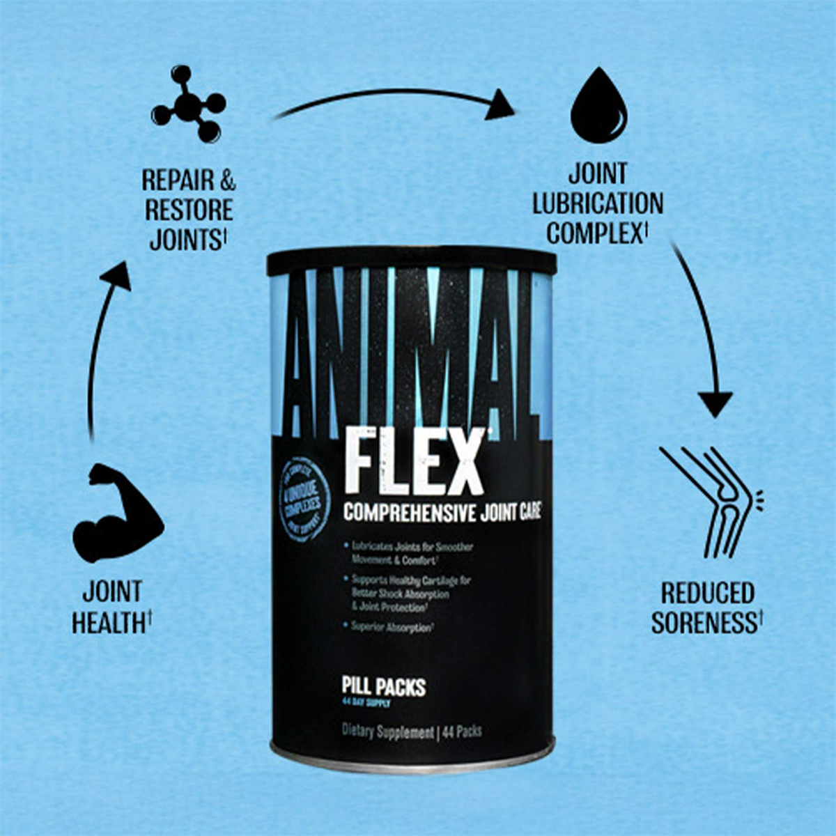 Animal Flex 44 Packs Advanced Joint Support Formula